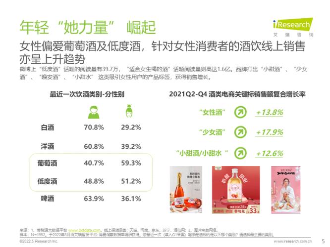 2022年酒精饮料用户洞察报告低度酒葡萄酒